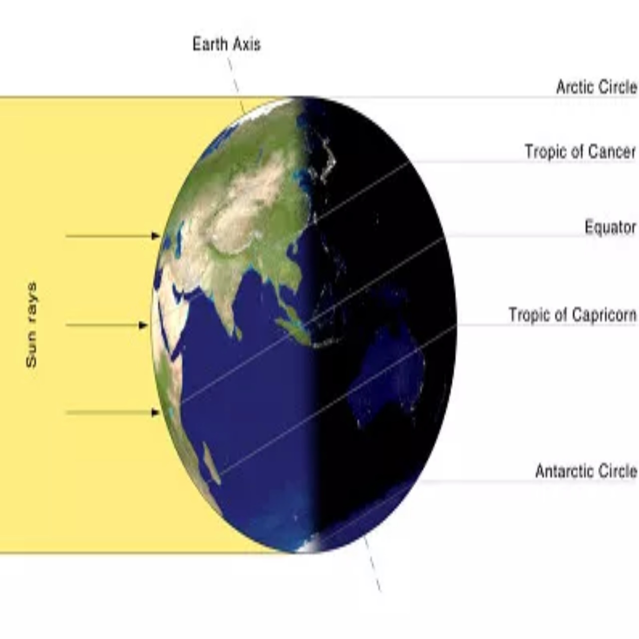 summersolstice2025,longestdayoftheyear,june21,astronomy,yogaday,naturelovers,solsticecelebration,spiritualsun,seasonschange,midsummermagic