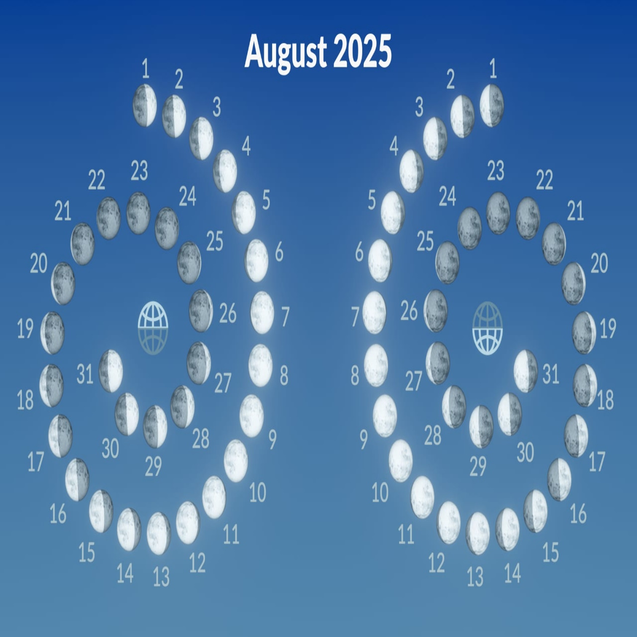 fullmoonaugust2025,augustfullmoon,rakshabandhan2025,shravanapurnima,moonintentions,lughnasadh,moonandearth